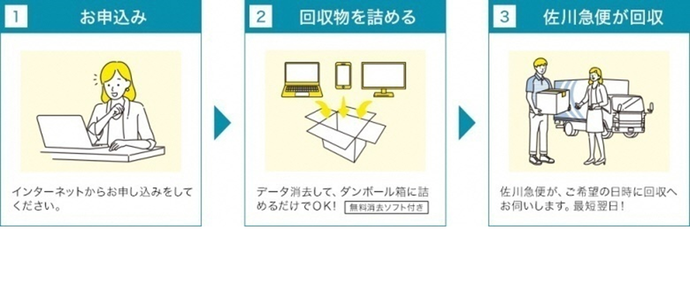 リネット出し方