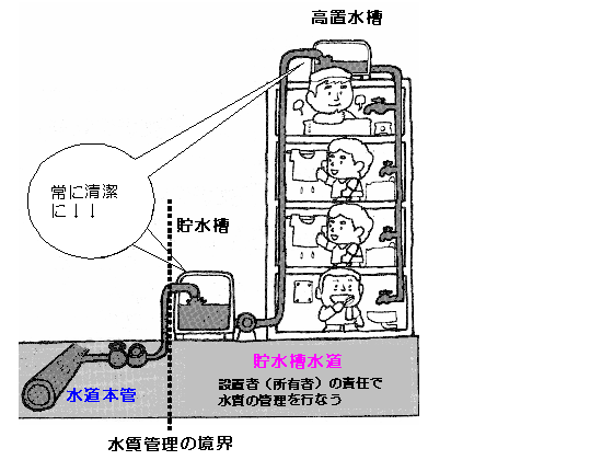 貯水槽水道概要図