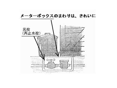 メーターボックス画像