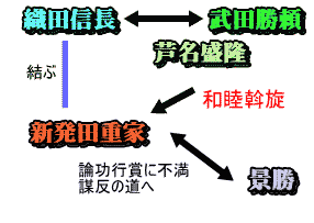 フロー図：