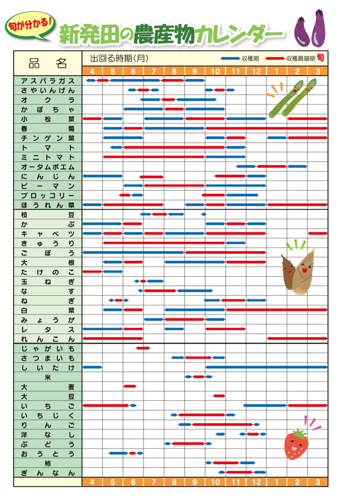 農産物カレンダー