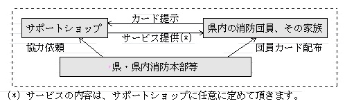 サポート制度