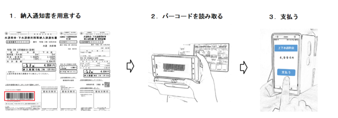 スマホ決済アプリを使用してお支払いする場合のイメージ画像