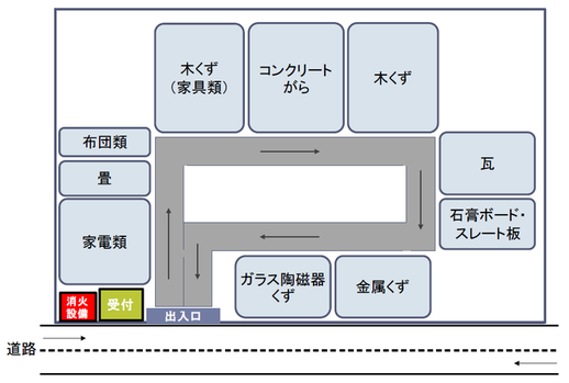 仮置場レイアウトイメージ