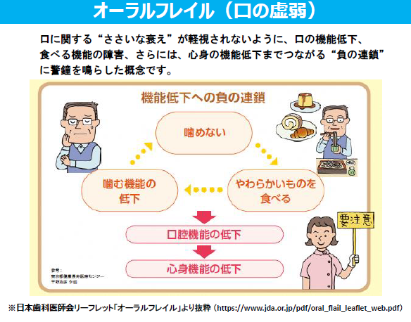 オーラルフレイル負の連鎖