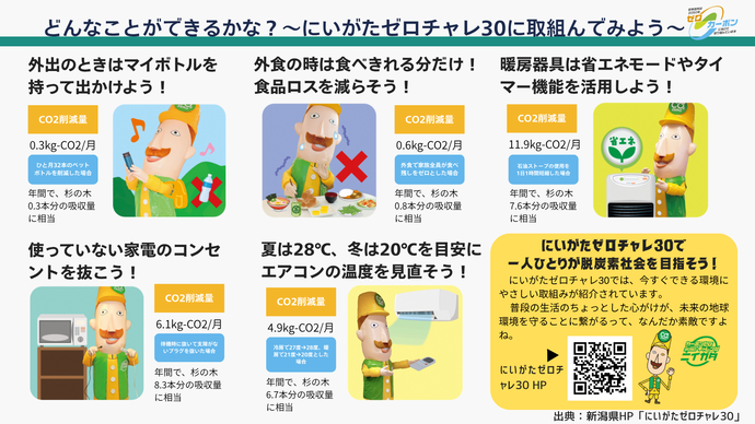 にいがたゼロチャレ30