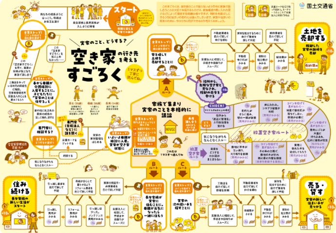 すごろくの中身