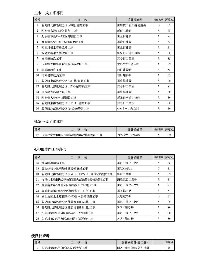 受賞された皆様