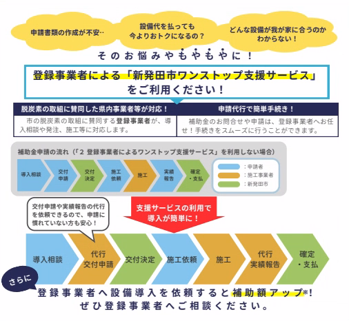 登録事業者によるワンストップサービス