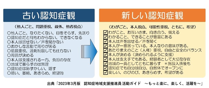 新しい認知症観
