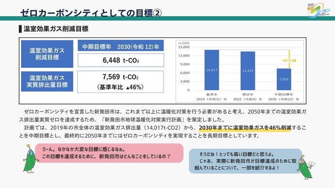ゼロカーボンシティ実現のための目標