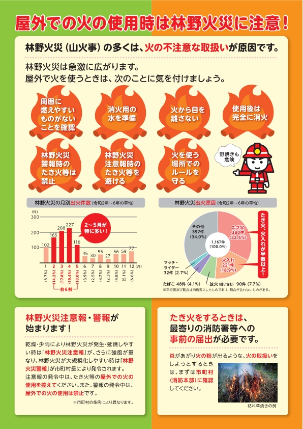 林野火災のリーフレット