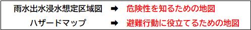 想定区域図とハザードマップの違い