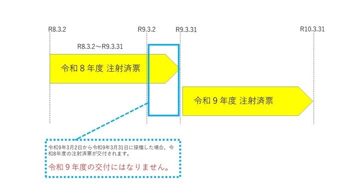 図